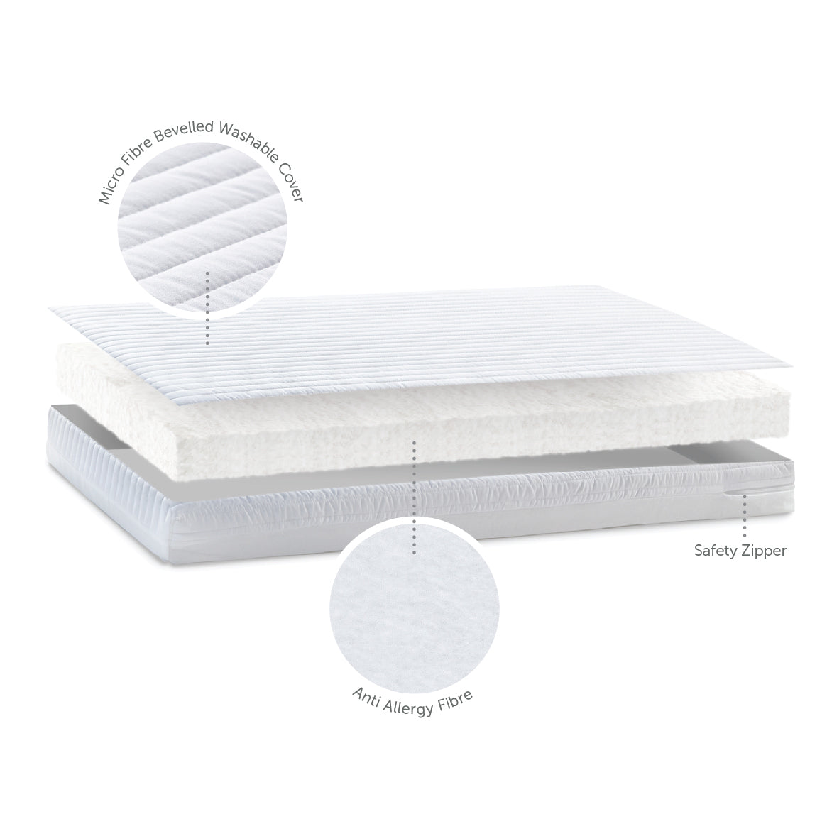 Cot Bed Mattress - Micro Fibre - 70 x 140 x 10cm
