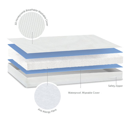 Cot Mattress - Breath-Dry Fibre - 60 x 120 x 10cm