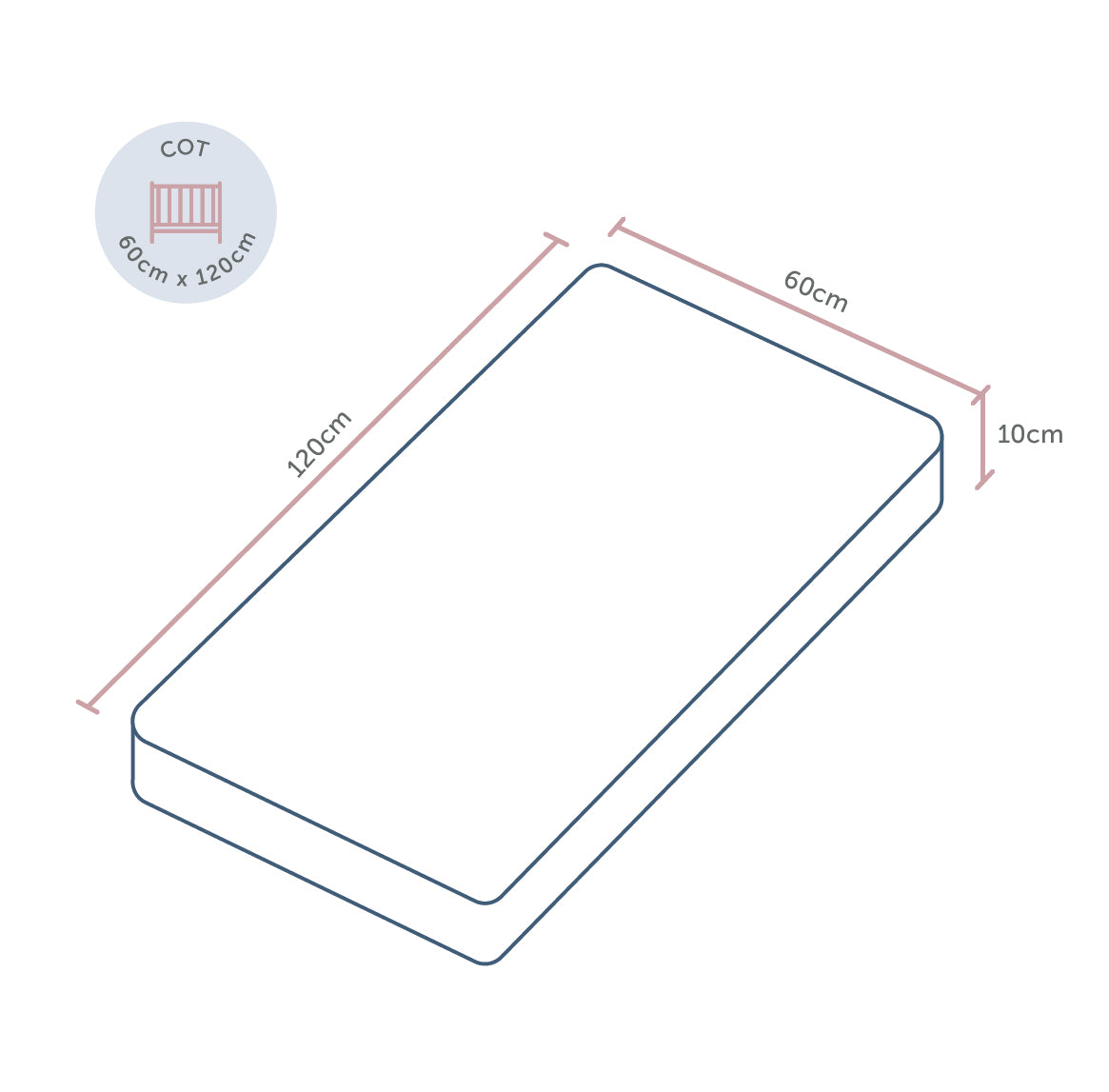 Cot Mattress - Breath-Dry Pocket Spring - 60 x 120 x 10cm