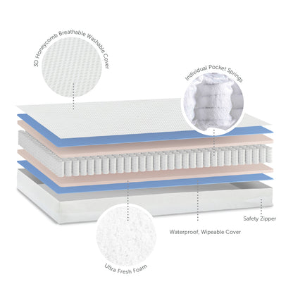Cot Bed Mattress - Breath-Dry Pocket Spring - 70 x 140 x 10cm
