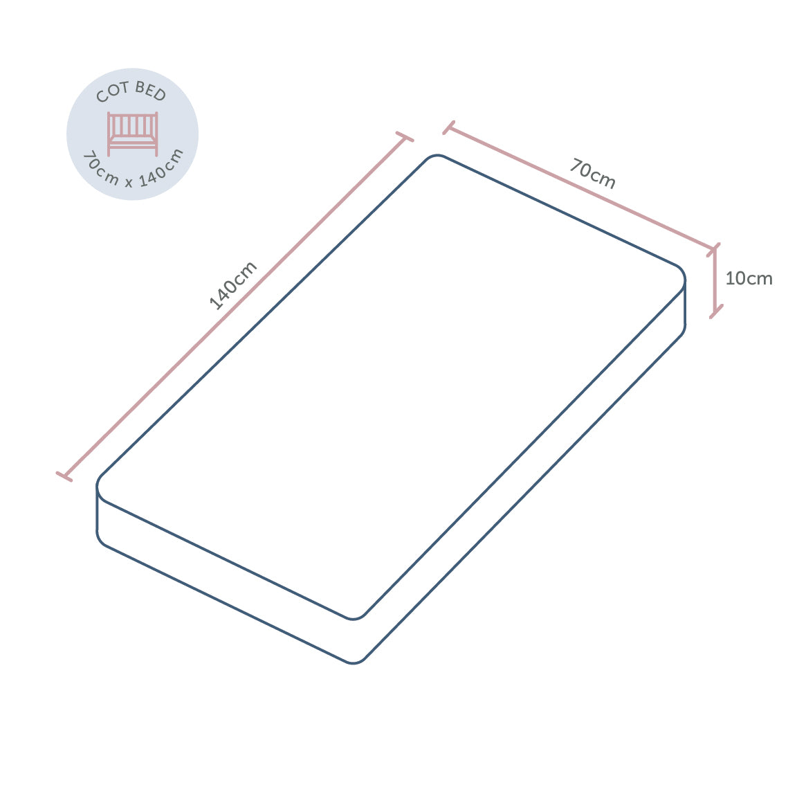 Cot Bed Mattress - Breath-Dry Pocket Spring - 70 x 140 x 10cm