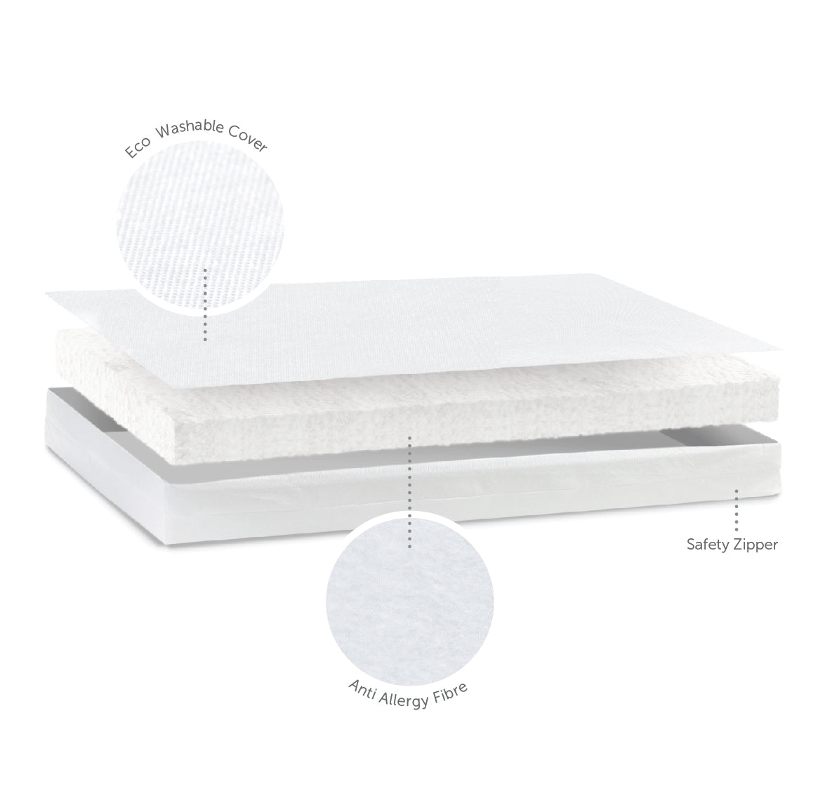 Cot Bed Mattress - Eco Fibre - 70 x 140 x 10cm