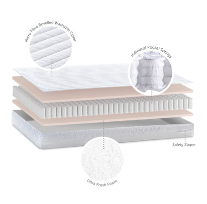 Cot Bed Mattress - Micro Pocket Spring - 70 x 140 x 10cm