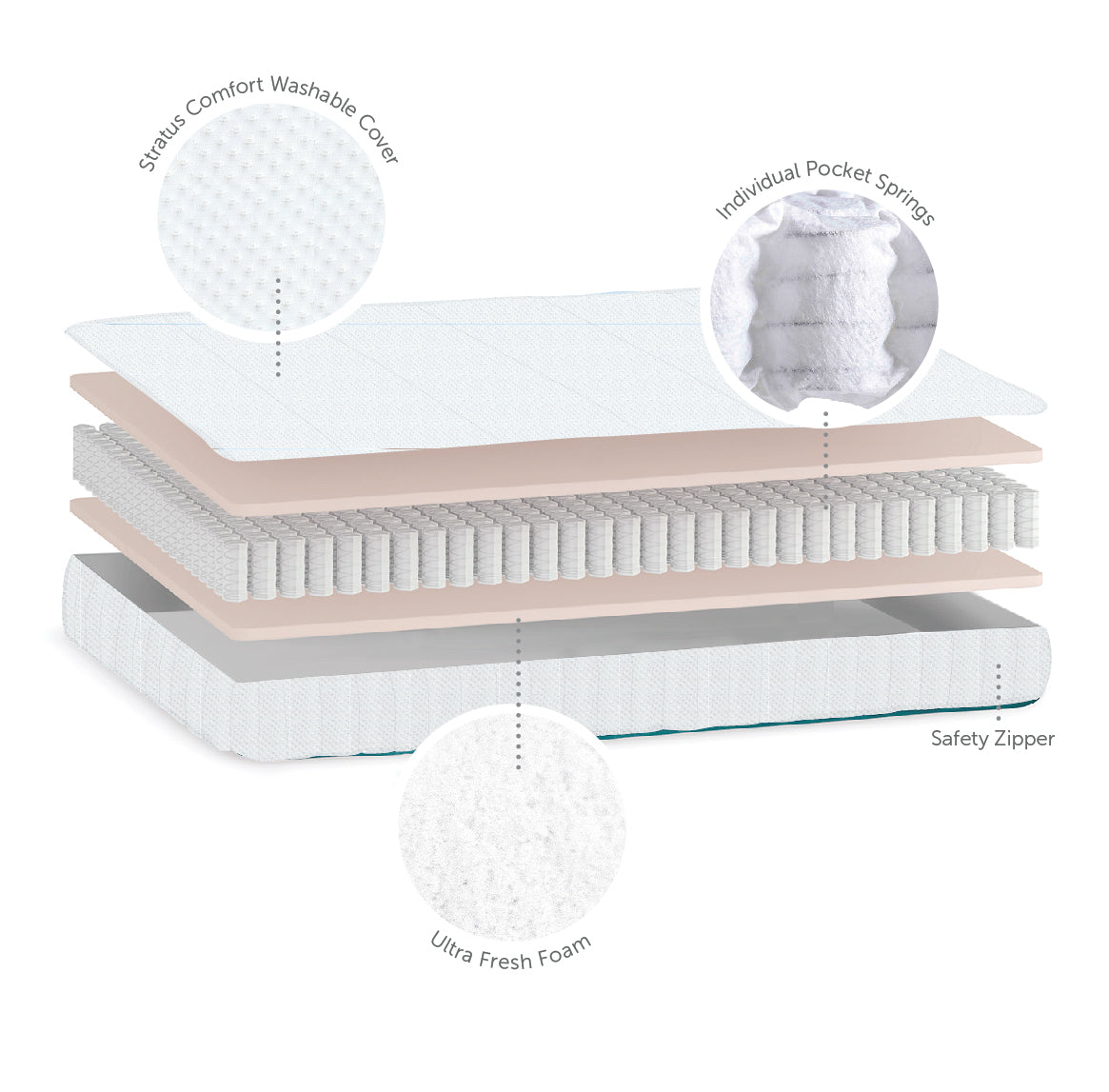 Cot Bed Mattress - Stratus Pocket Spring - 70 x 140 x 10cm