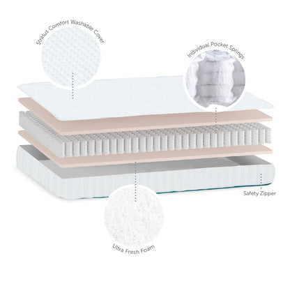 Cot Bed Mattress - Stratus Pocket Spring - 70 x 140 x 10cm