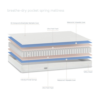 Cot Mattress - Breath-Dry Pocket Spring - 60 x 120 x 10cm